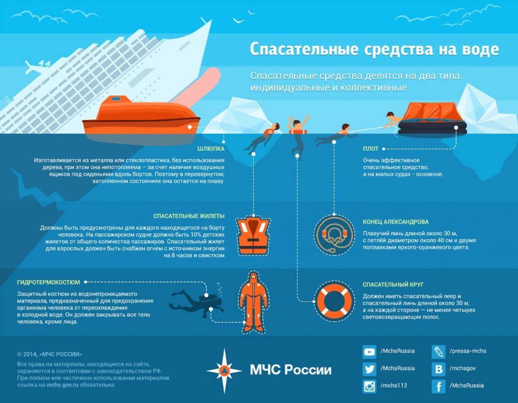 Основные средства и методы спасения на воде | Официальный сайт  администрации Калтанского городского округа